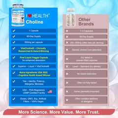 VitaCholine capsule contents and seal