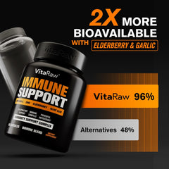VitaRaw Immunity Renewal Complex packaging with key ingredients