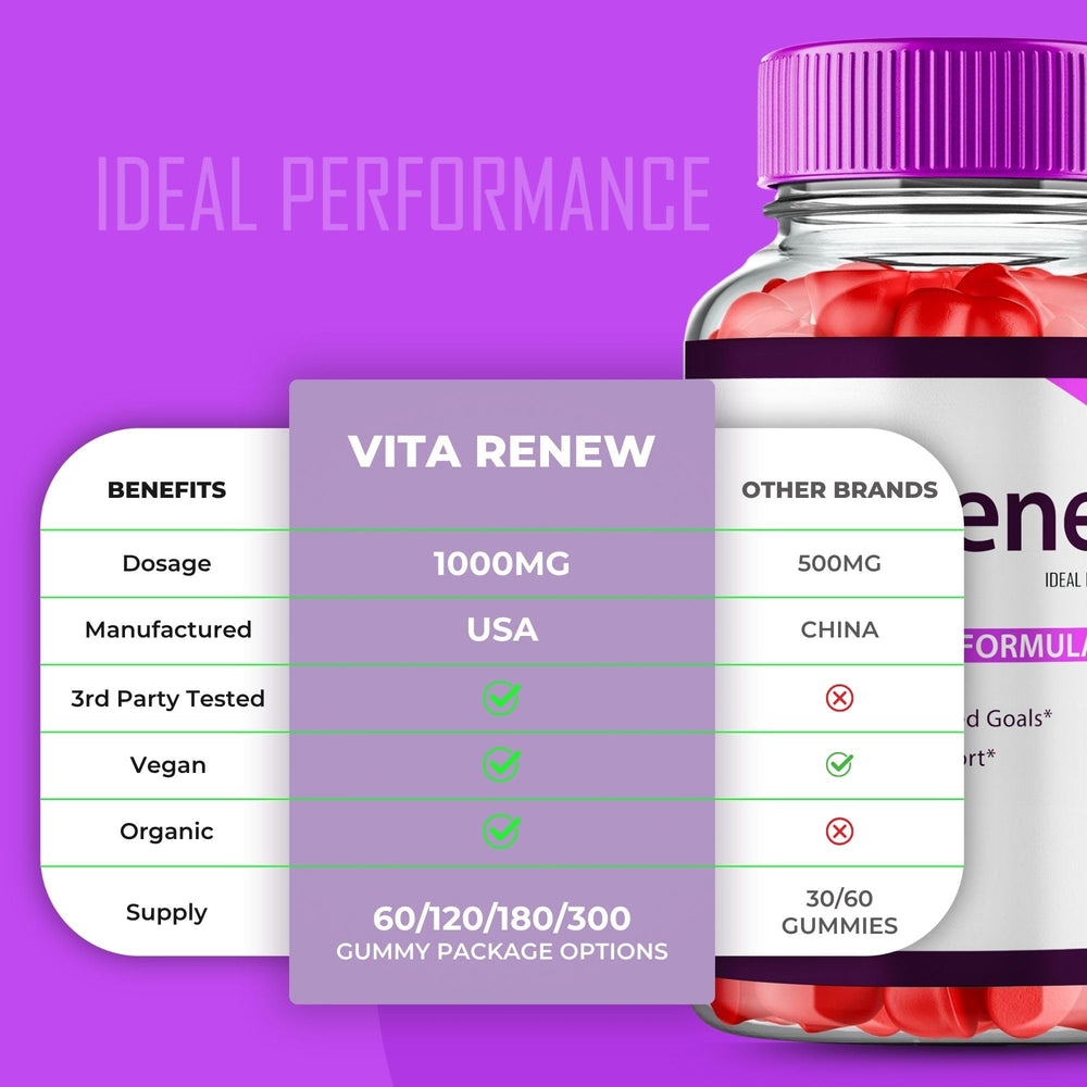 VitaRenew Maximum Strength Gummies bottle