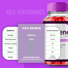 VitaRenew Maximum Strength Gummies bottle