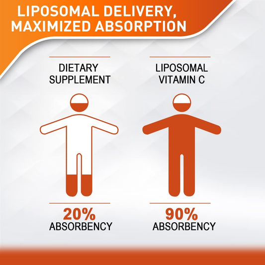 Bottle label showing Vitablosom Liposomal Vitamin C 2000mg