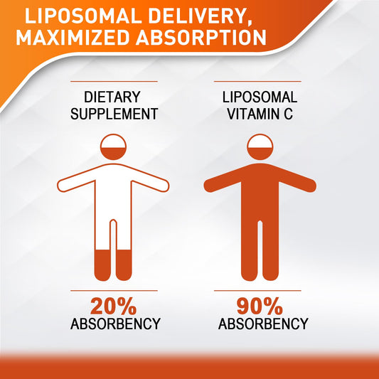 Bottle label for Vitablosom Liposomal Vitamin C 2000mg liquid.