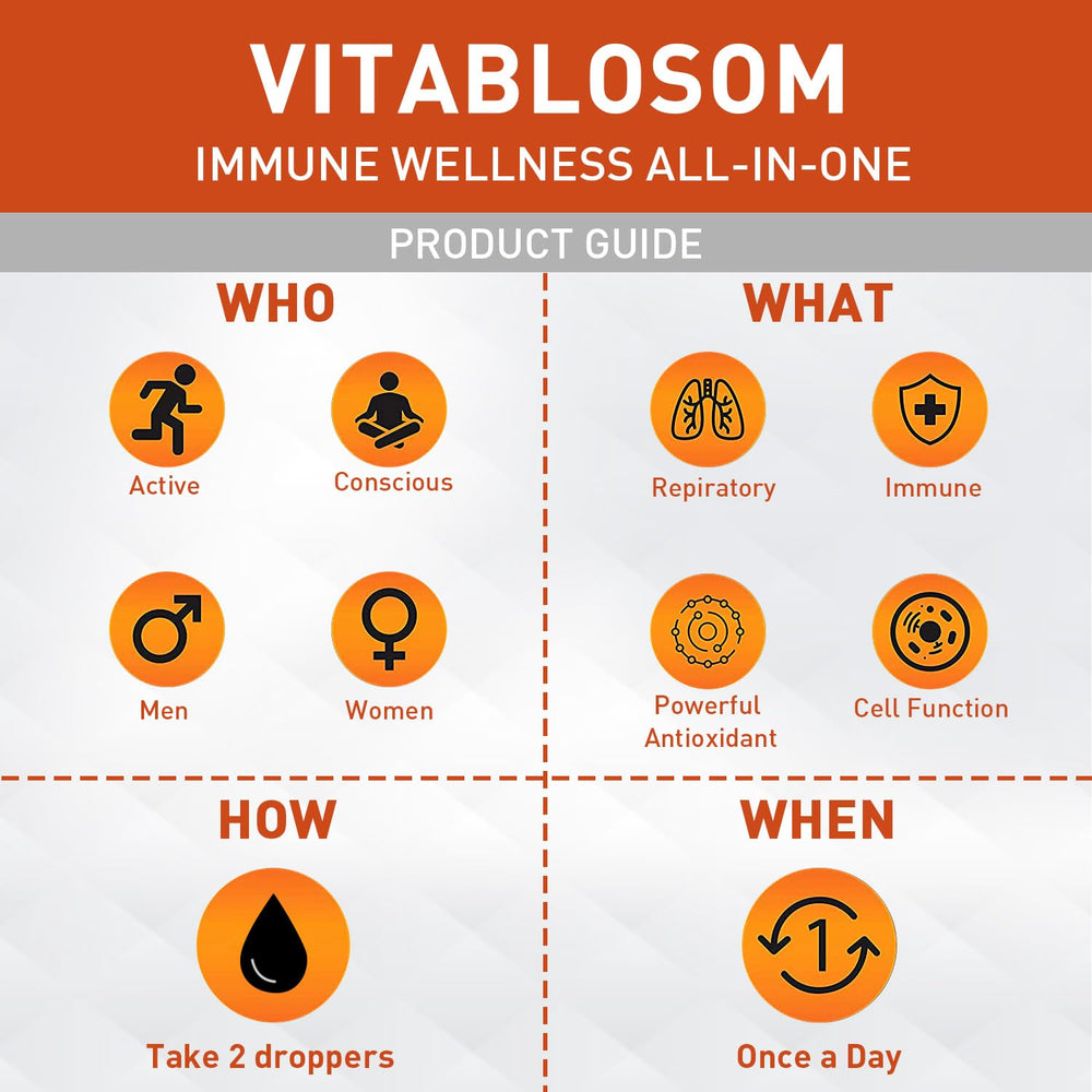 Graphic highlighting immune support and antioxidant benefits of Vitablosom Liposomal Vitamin C.