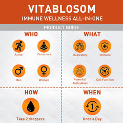 Graphic highlighting immune support and antioxidant benefits of Vitablosom Liposomal Vitamin C.