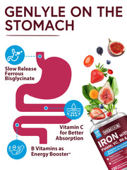Ingredients panel for Vitacook Iron supplement