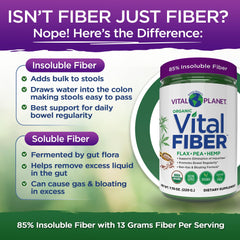Nutrition info: 13 g fiber per 2-scoop serving