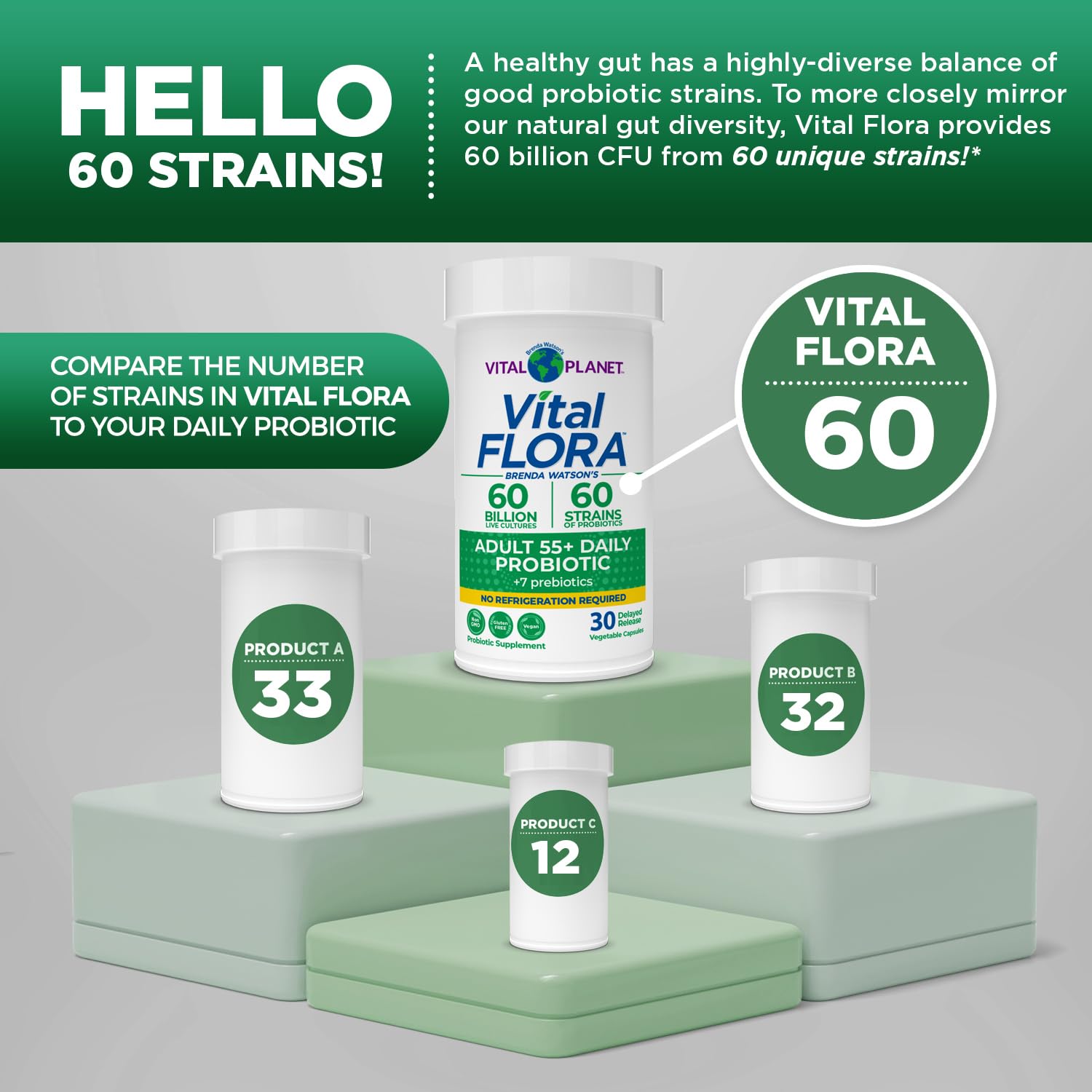 Probiotic capsules with 7 organic prebiotics
