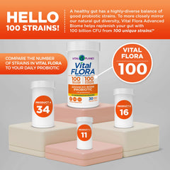 Shelf-stable probiotic packaging indicating no refrigeration
