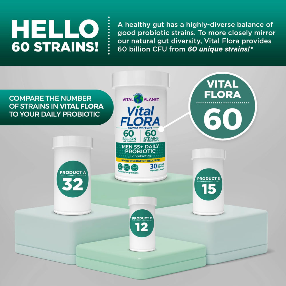 Graphic showing 60 probiotic strains for men 55+