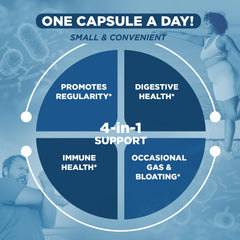 Seven organic prebiotic ingredients blend