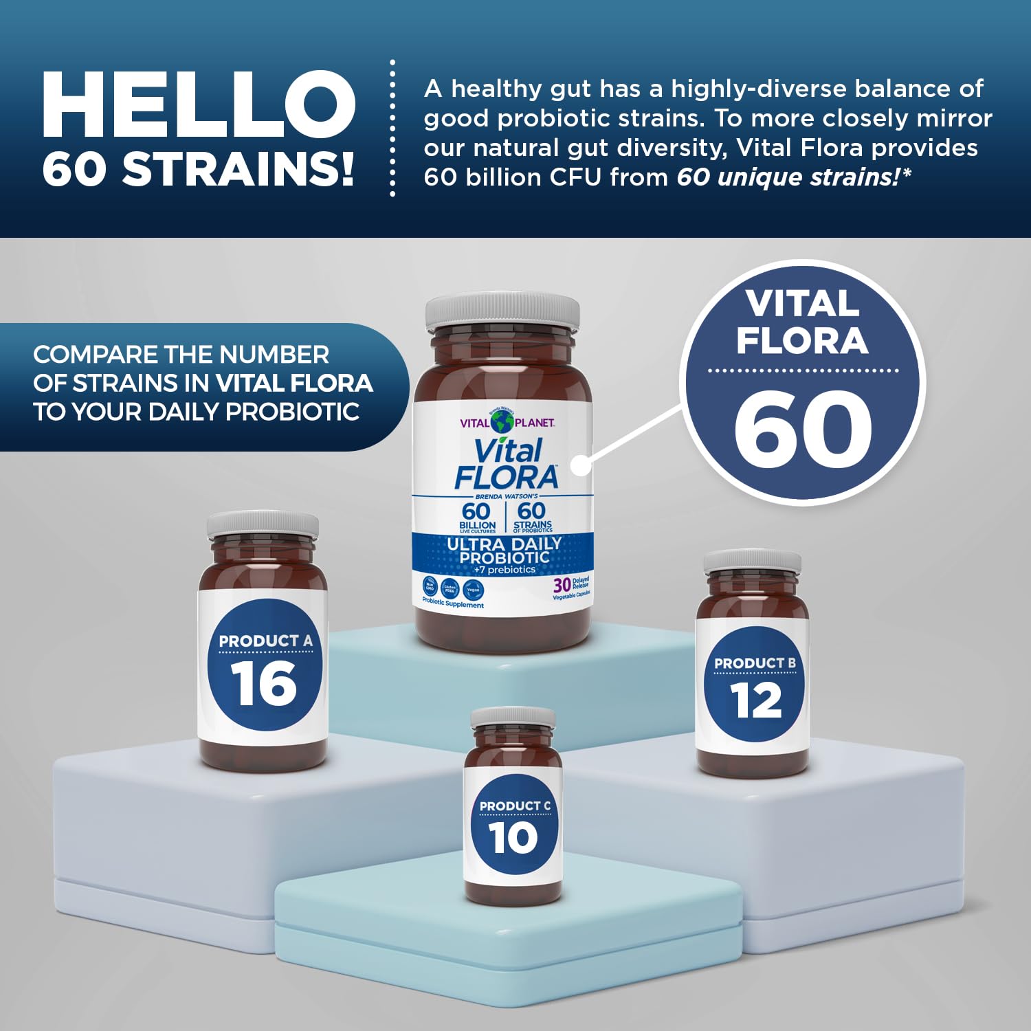 Delayed-release capsules protecting probiotics through stomach acid