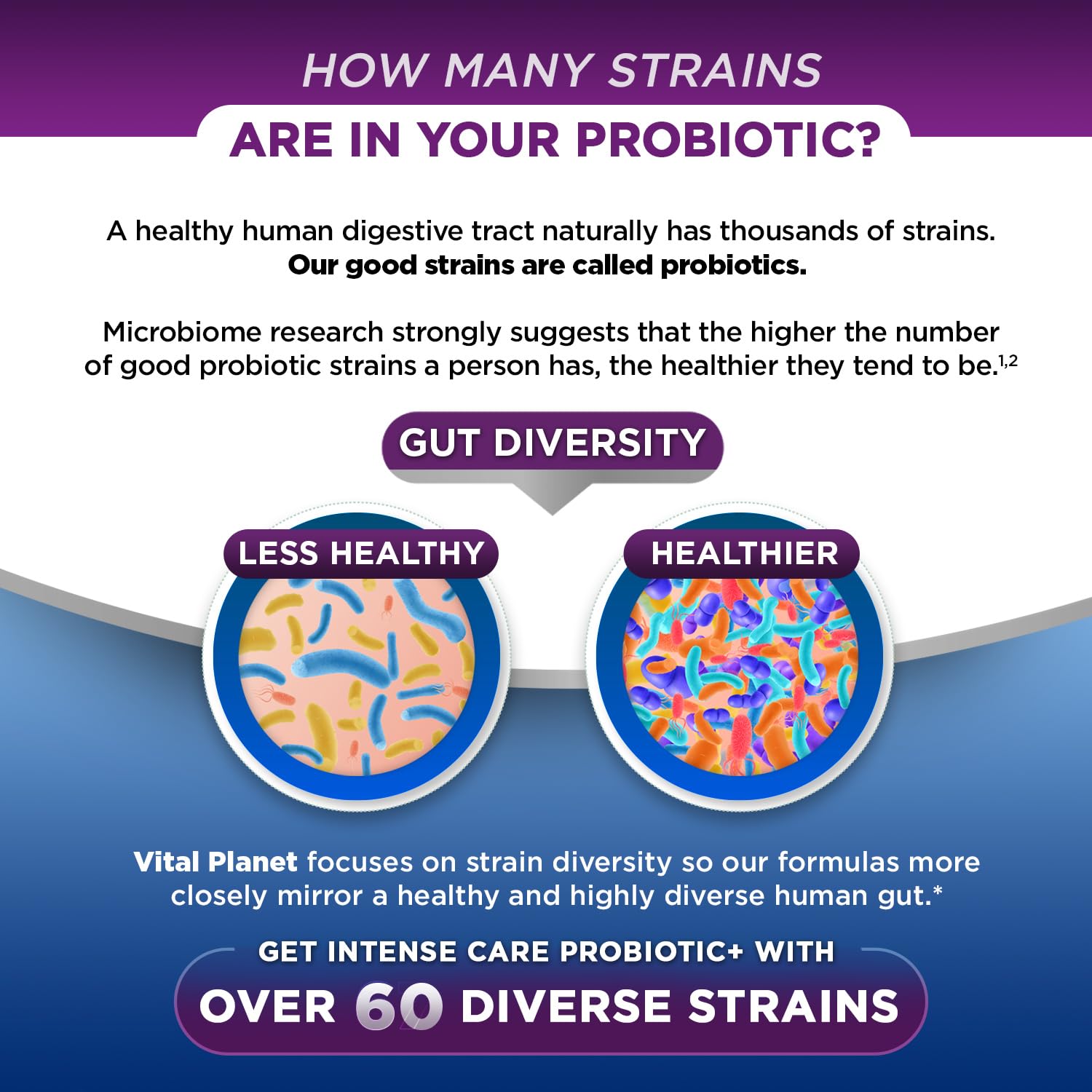 Organic prebiotics ingredients panel for Vital Planet supplement