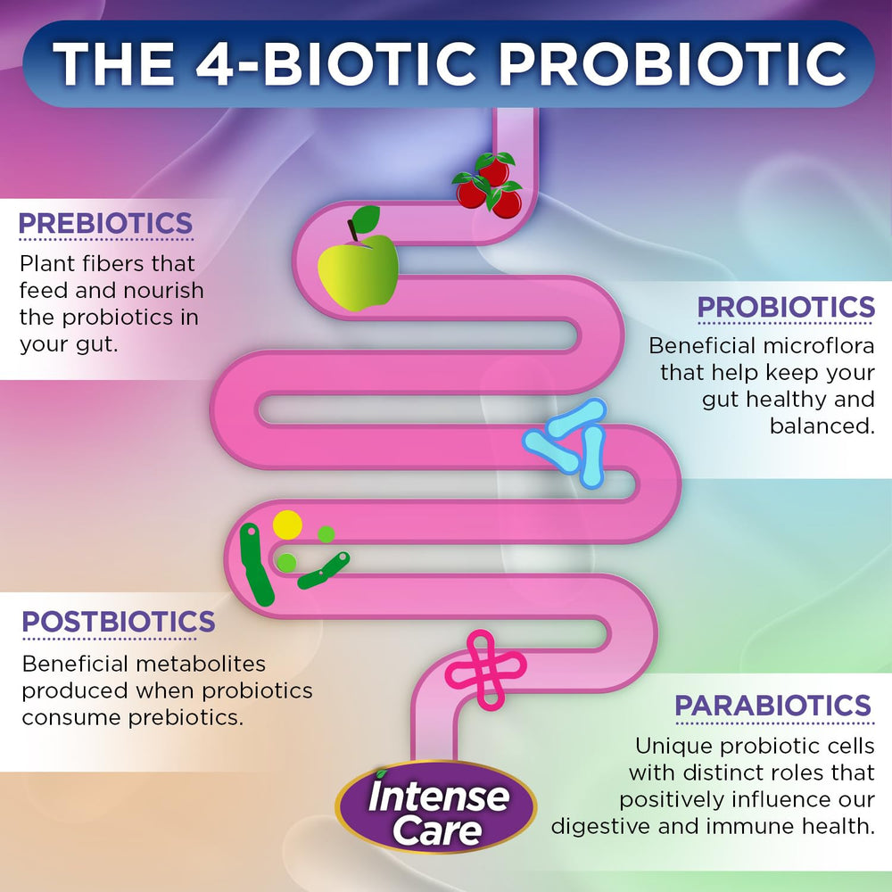 Postbiotics and parabiotics complex graphic for Vital Planet