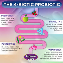 Postbiotics and parabiotics complex graphic for Vital Planet