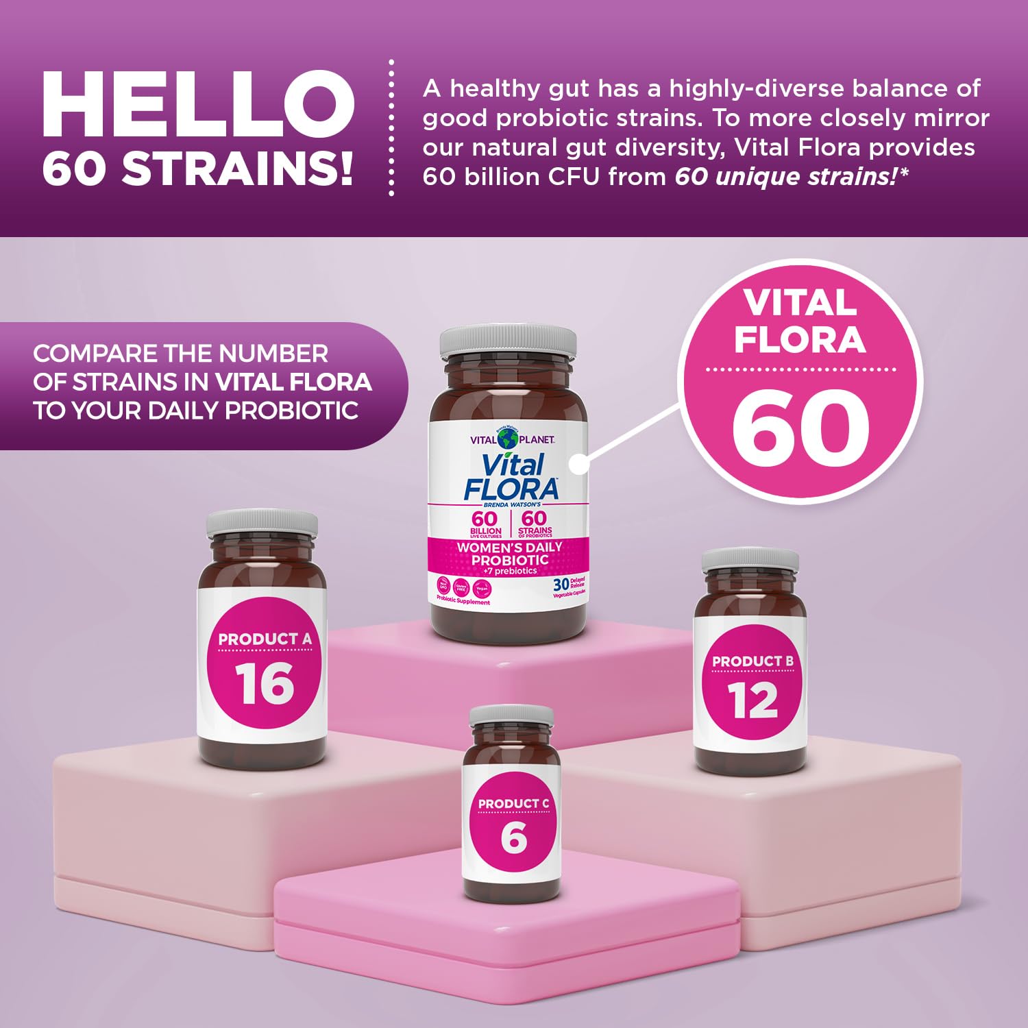 Vital Planet Vital Flora organic prebiotics blended to nourish probiotics.