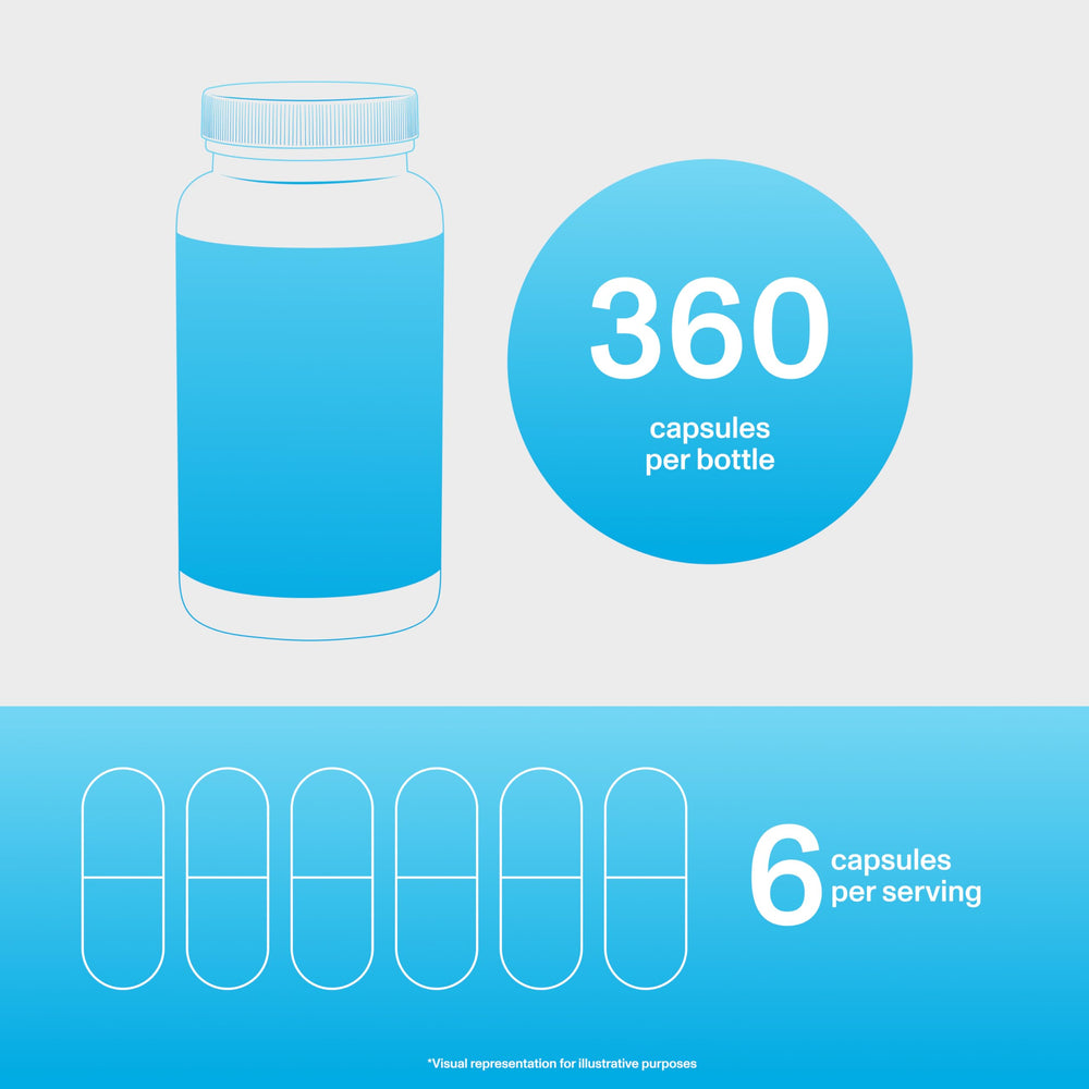 Vital Proteins Collagen Capsules serving size beside the bottle for easy dosing