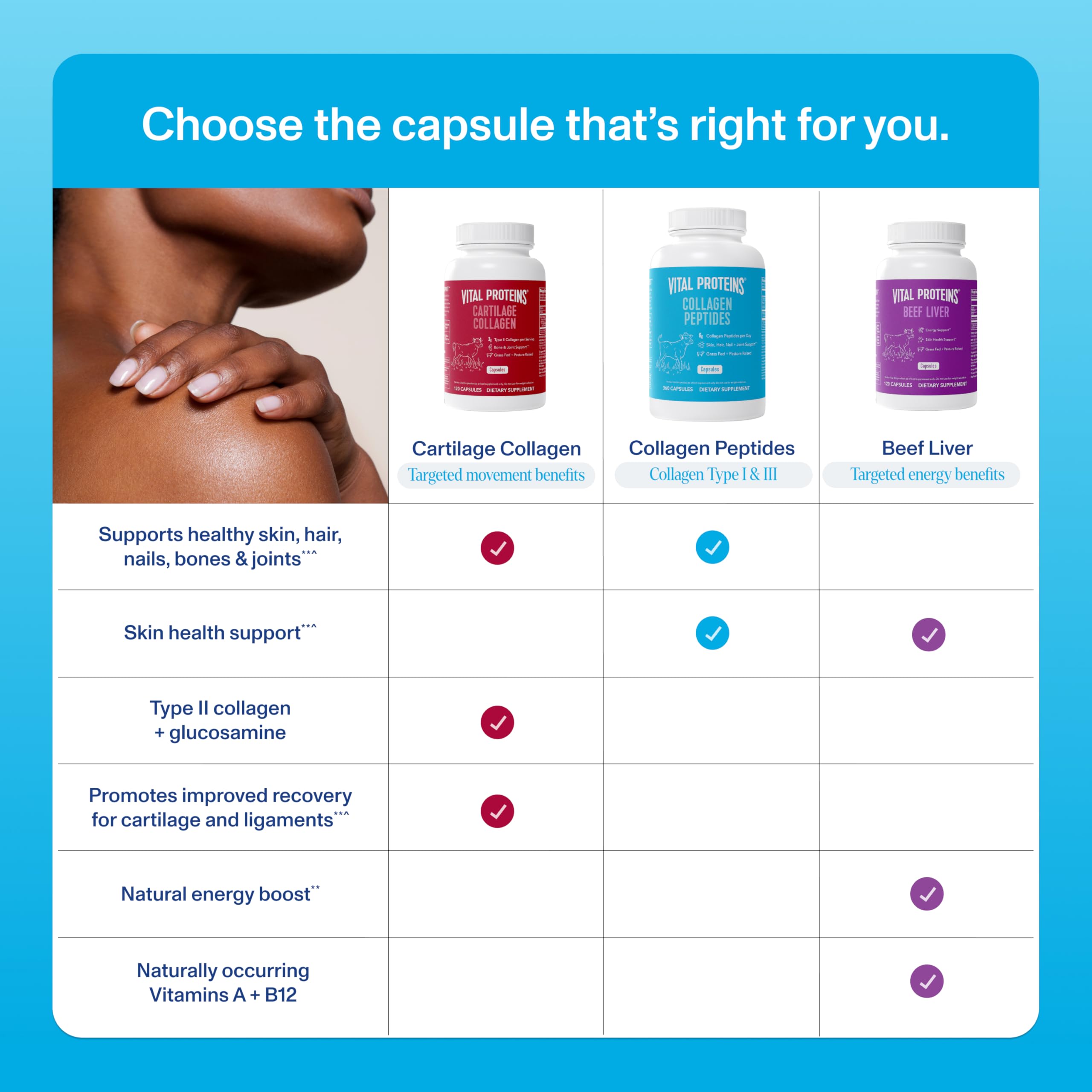 Product packaging for Vital Proteins Collagen Capsules