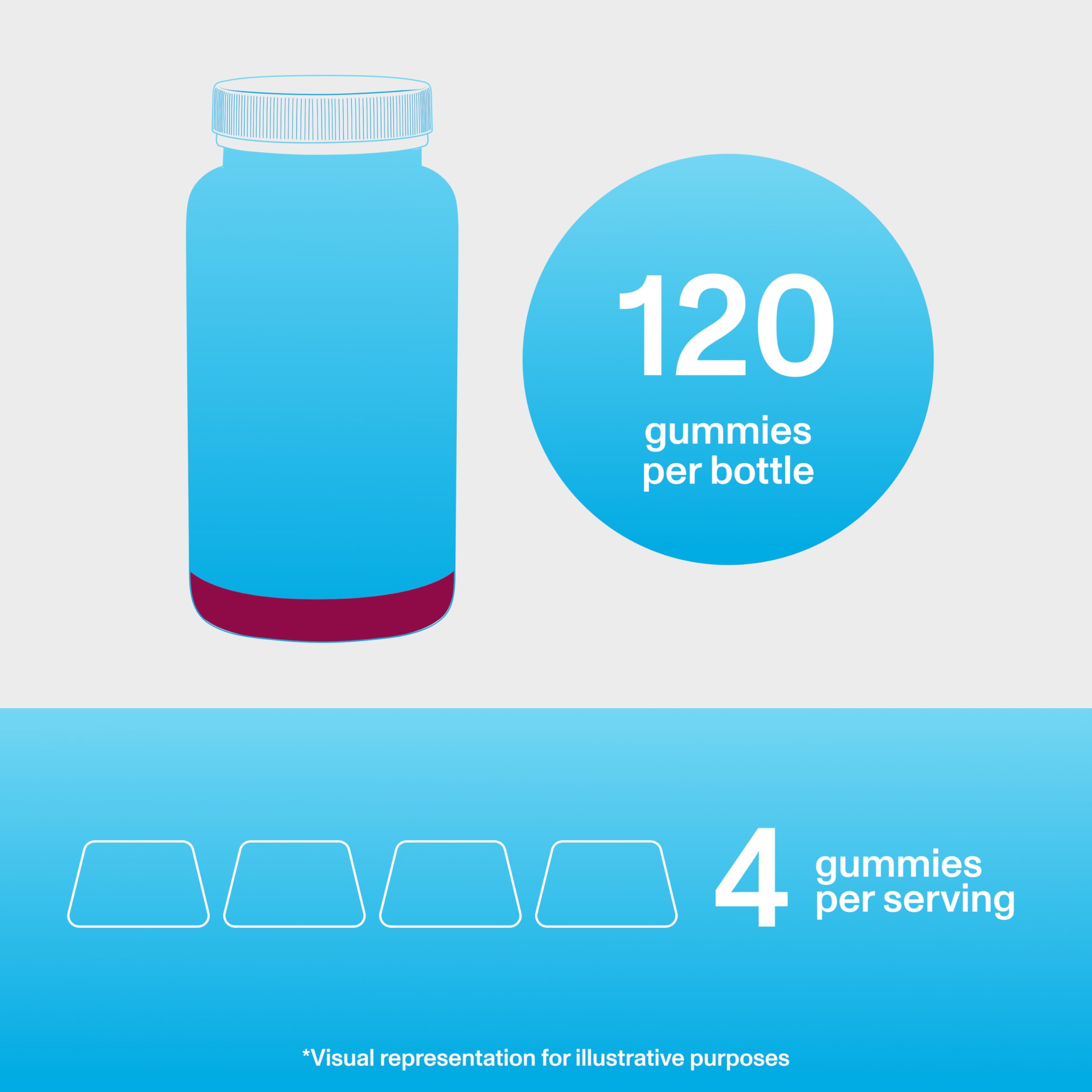 Serving size and dosage information for collagen gummies
