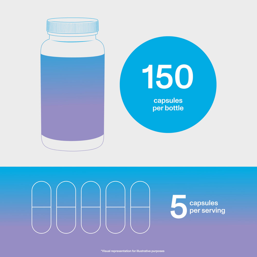 Five capsules per day usage graphic