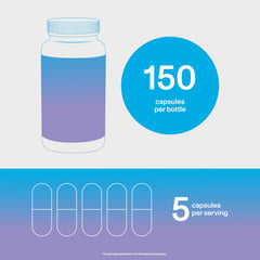 Five capsules per day usage graphic