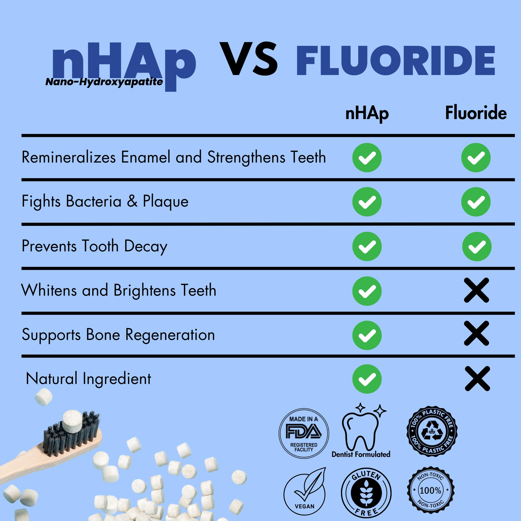 Clinical ingredient highlight featuring nano-hydroxyapatite