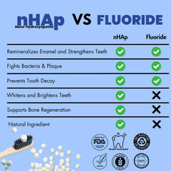 Label highlighting fluoride-free formula