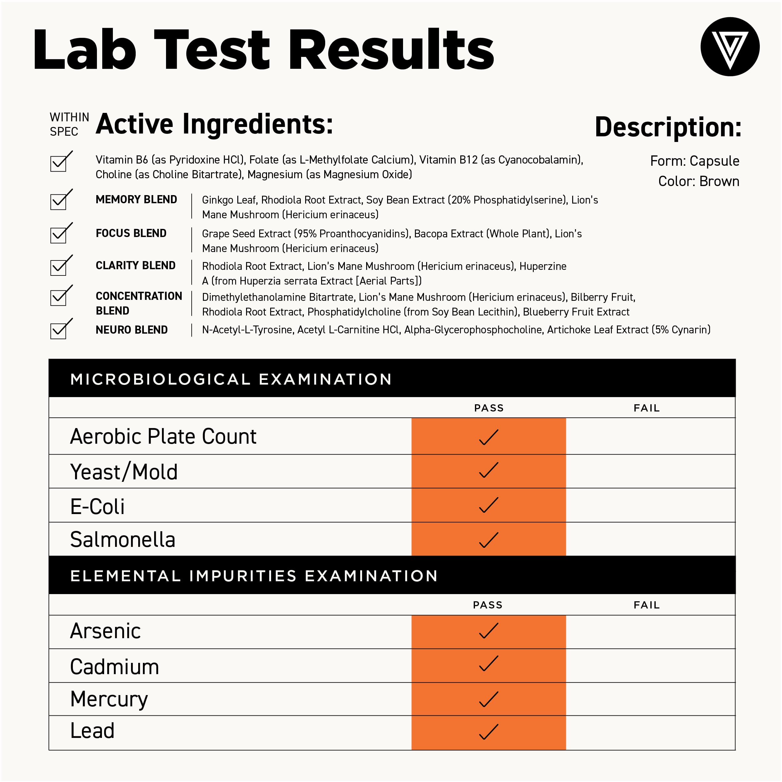 Ginkgo Biloba and Lion's Mane ingredients in Vital Vitamins formula
