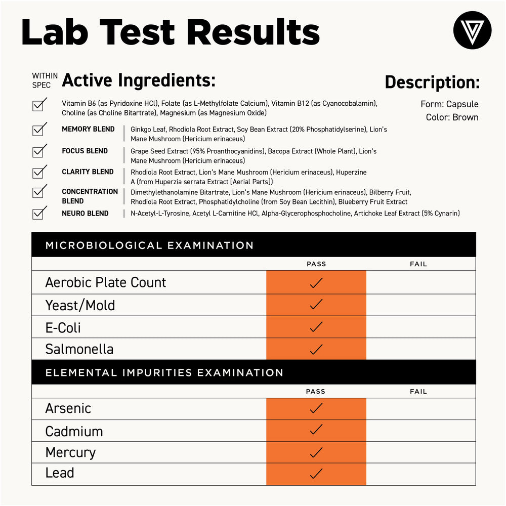 Ginkgo Biloba and Lion's Mane ingredients in Vital Vitamins formula