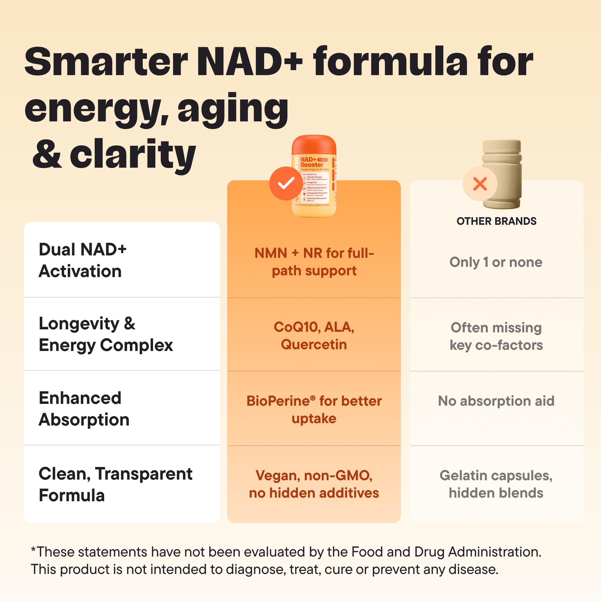 Product ingredients: Resveratrol, CoQ10, Alpha Lipoic Acid