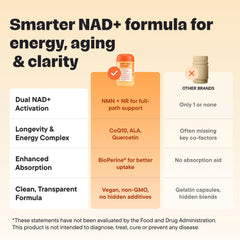 Product ingredients: Resveratrol, CoQ10, Alpha Lipoic Acid