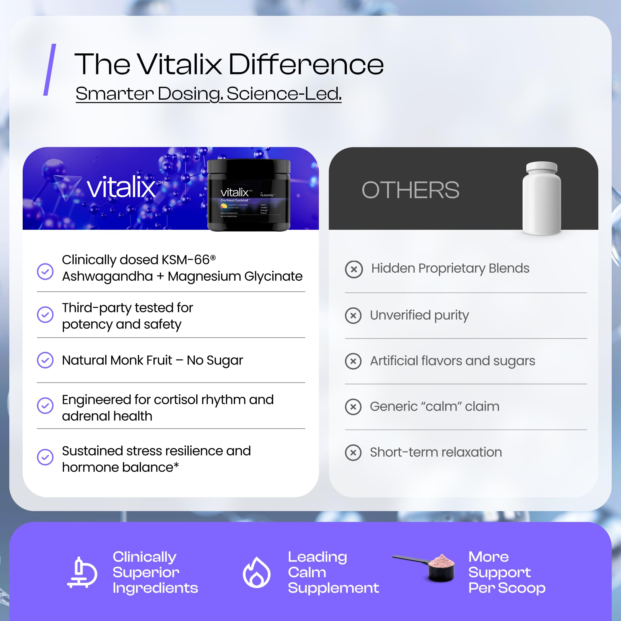 Vitalix nutrition label and ingredients panel