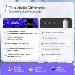 Vitalix nutrition label and ingredients panel