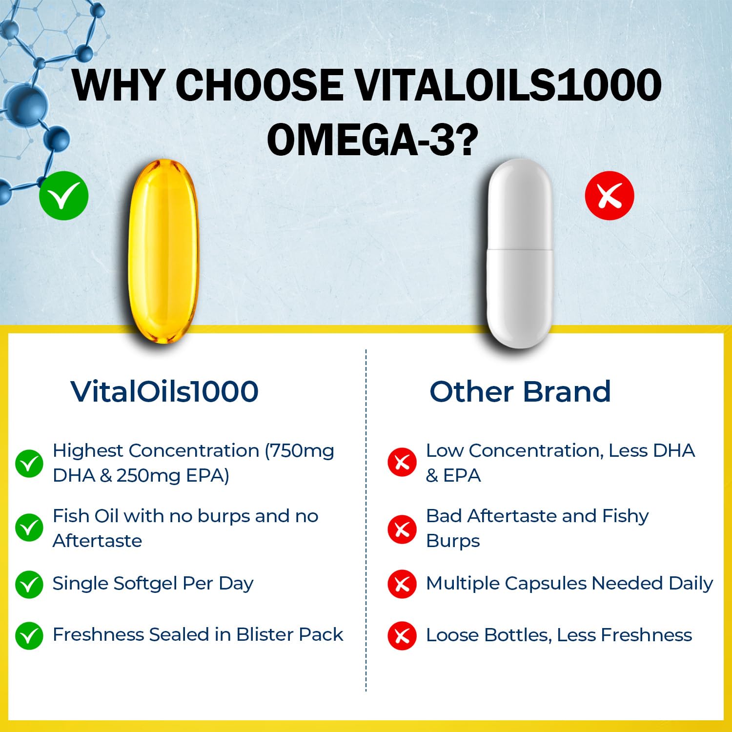 Enteric-coated softgels to prevent fishy aftertaste