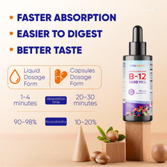 Label shows 5000 mcg methylcobalamin and berry flavor