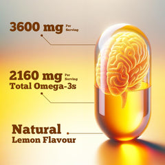 EPA and DHA amounts displayed on Omega-3 label
