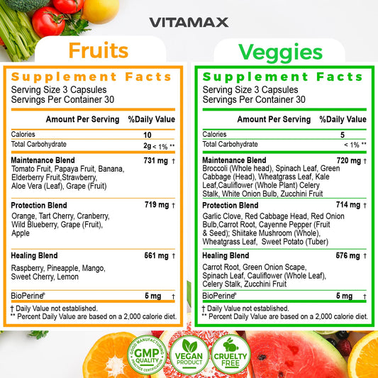 Front view of Vitamax bottle