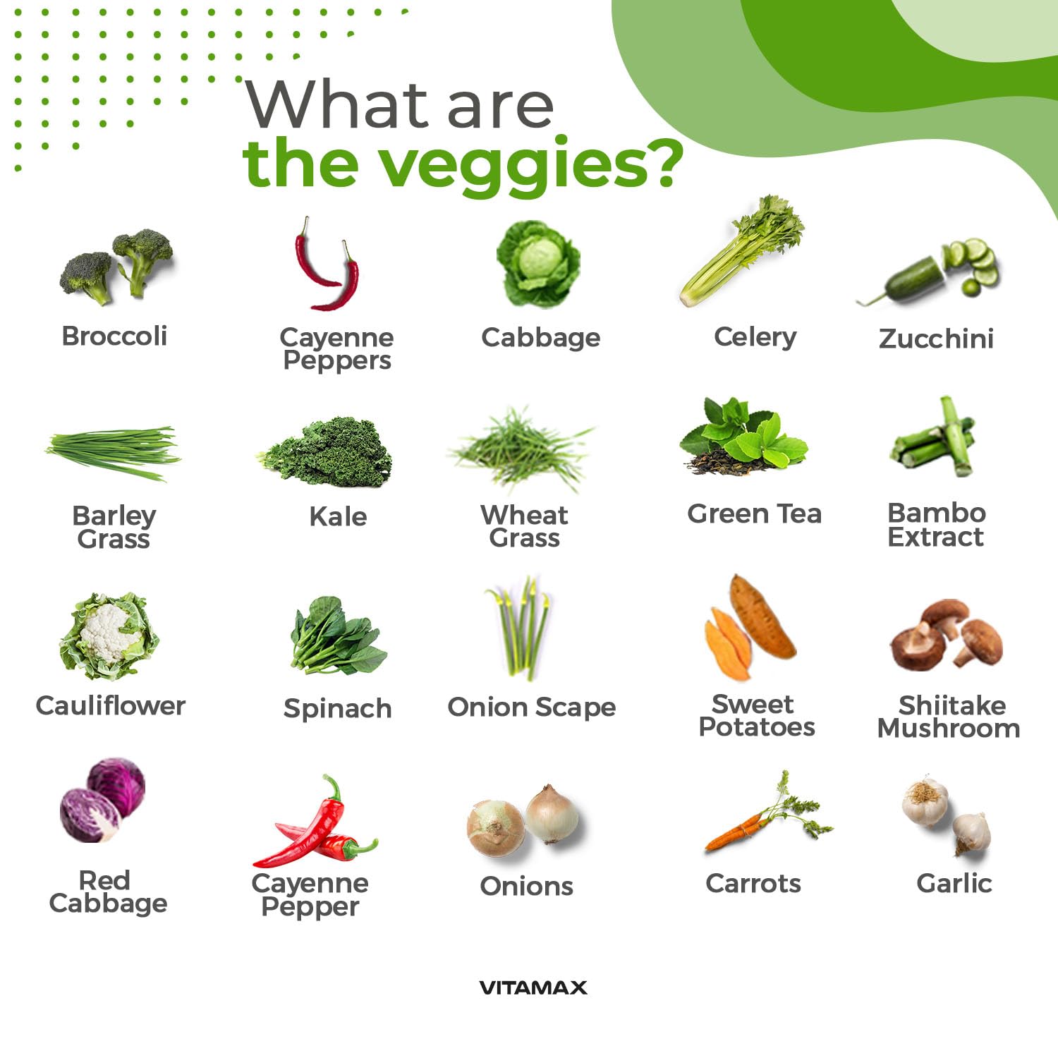 Nutritional ingredients list on Vitamax label