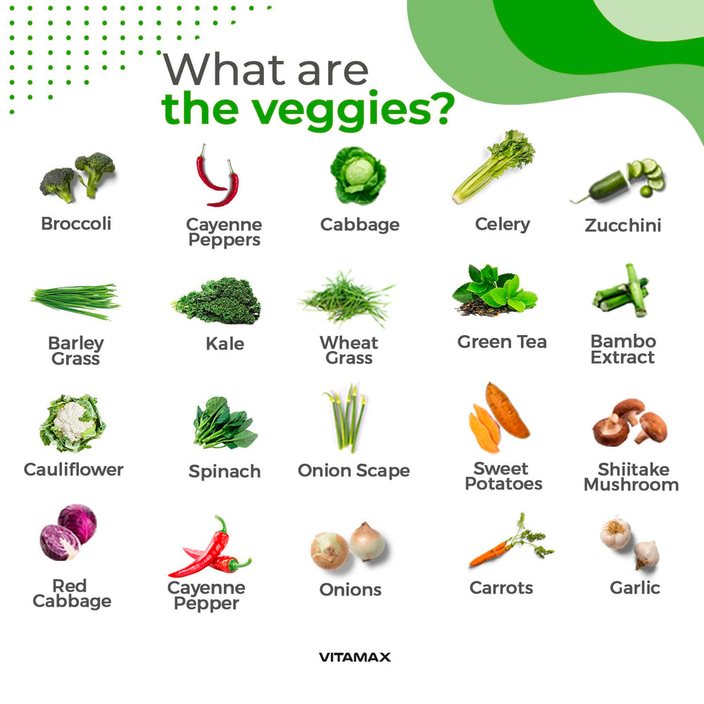 Nutritional ingredients list on Vitamax label