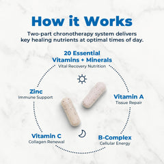 VitaMedica Clinical Support ingredient blend visually shows vitamins A and C with zinc.