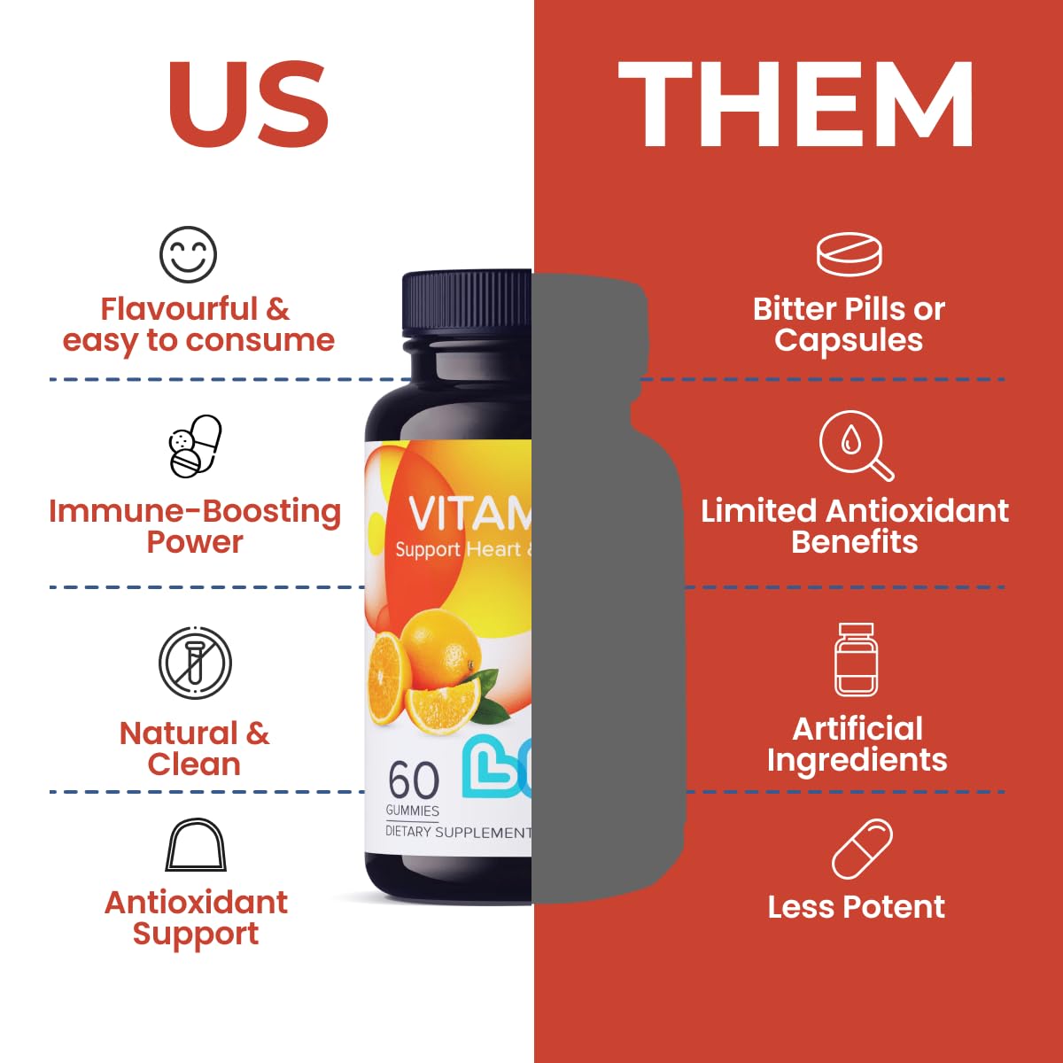 Vitamin C 1000mg Gummies for adults, chewable