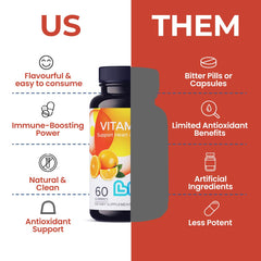 Vitamin C 1000mg Gummies for adults, chewable