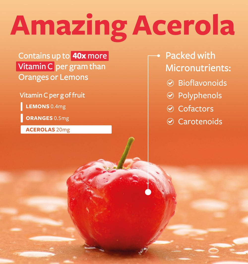 Vitamin C capsules with 250 mg per capsule and eco-friendly packaging