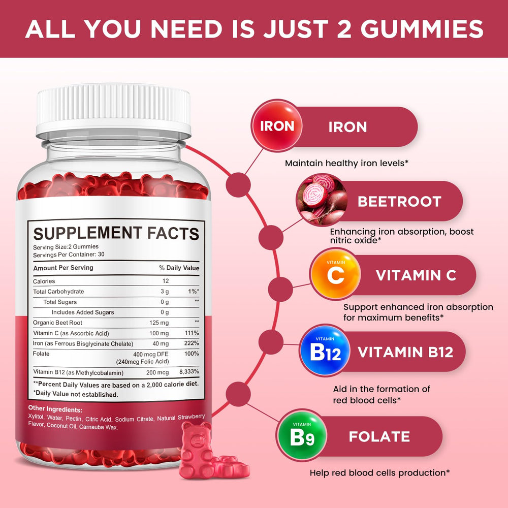 Vitamin C, B12 and folate formulation in iron gummies