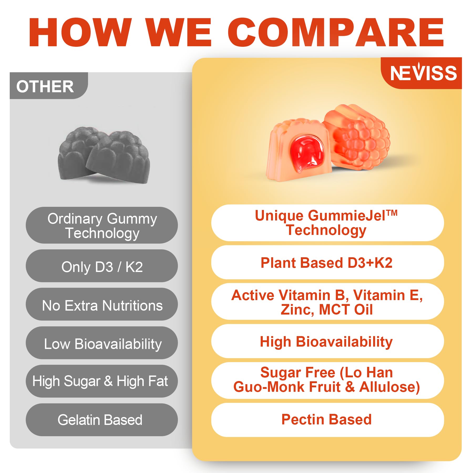 1 pack NEVISS Vitamin D3 + K2 gummies product shot