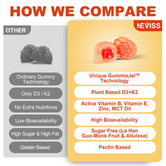 1 pack NEVISS Vitamin D3 + K2 gummies product shot