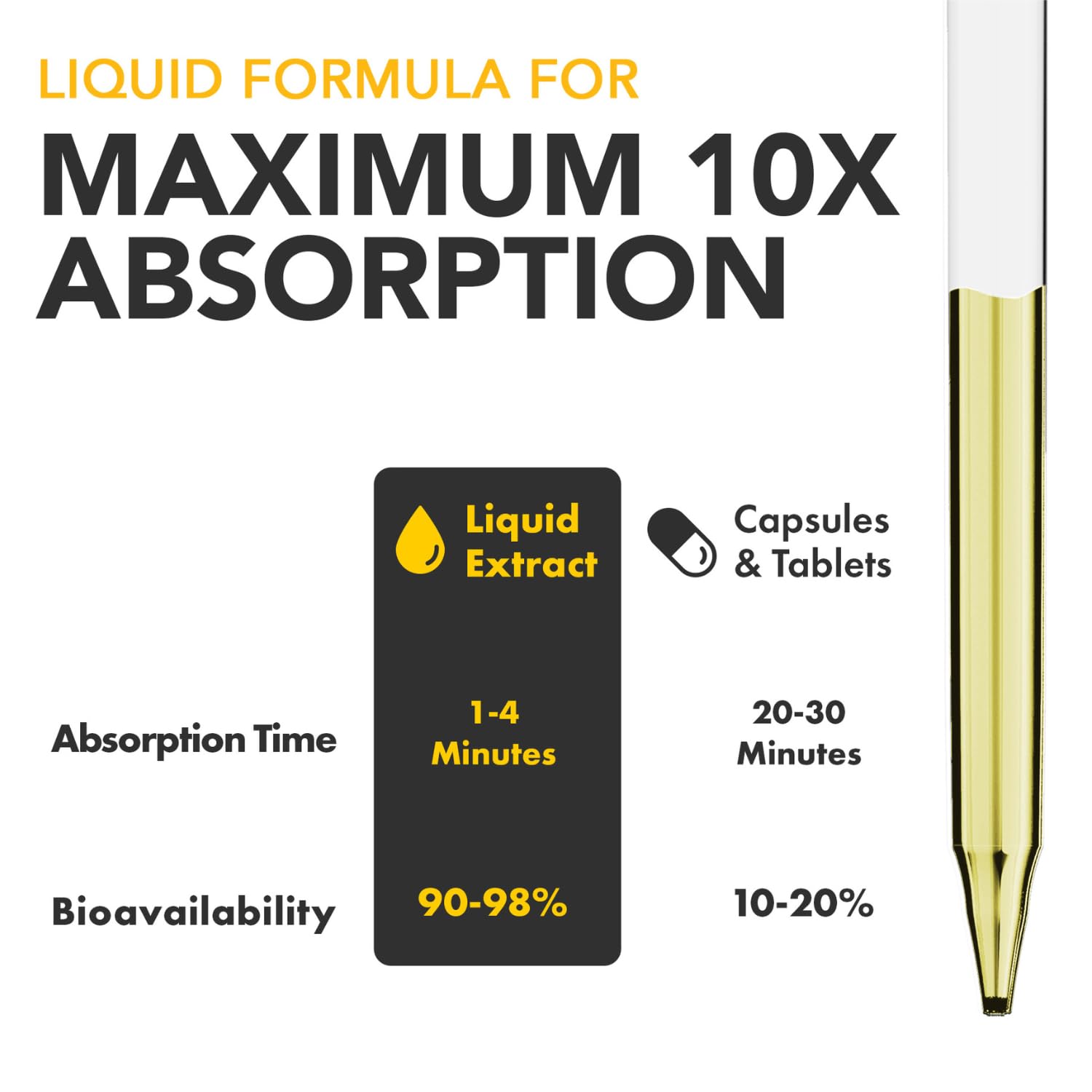 Pipette dispensing drops from Vitamin D3 K2 liquid drops