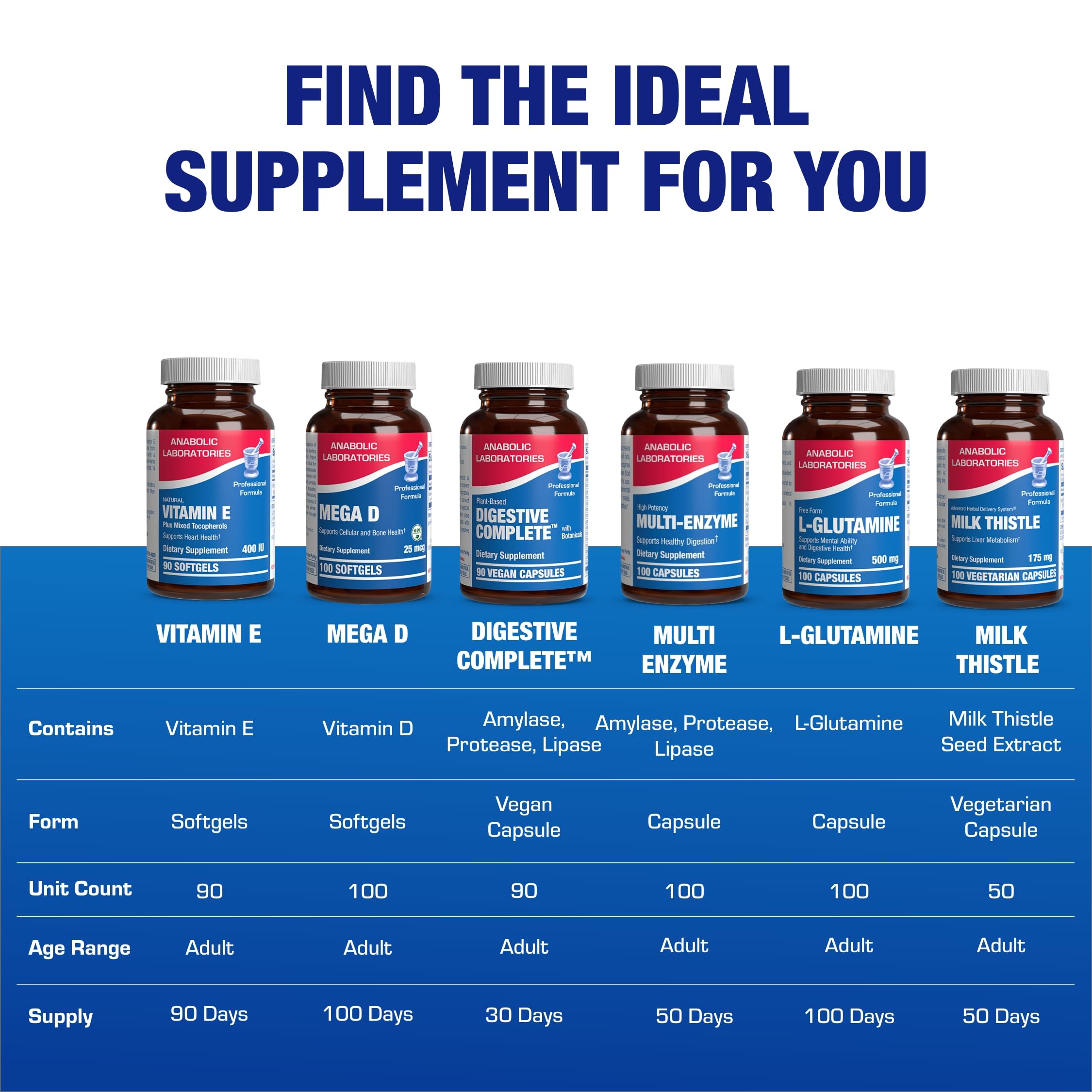 Antioxidant protection concept with shield graphic