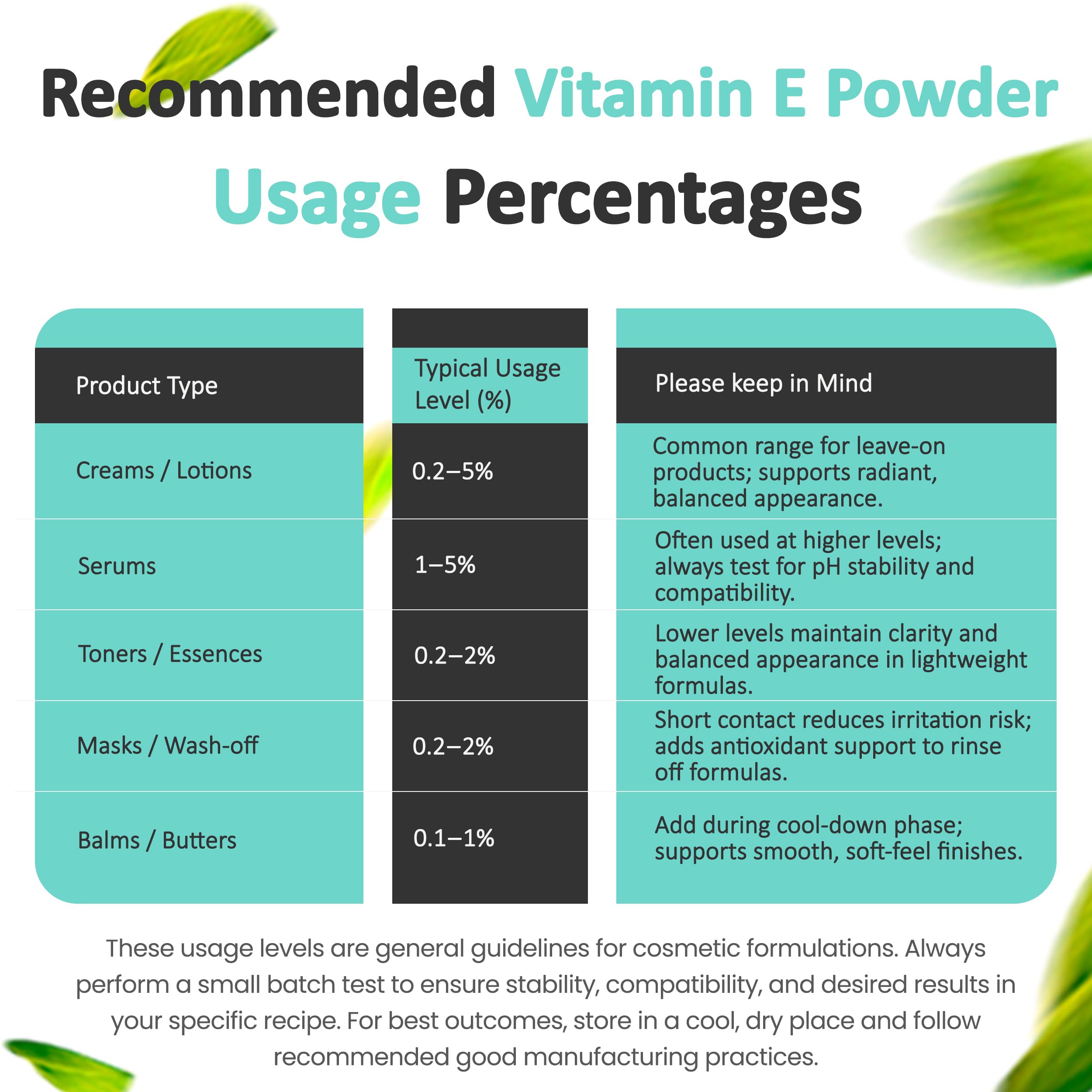 Vitamin E powder for DIY cosmetics applications