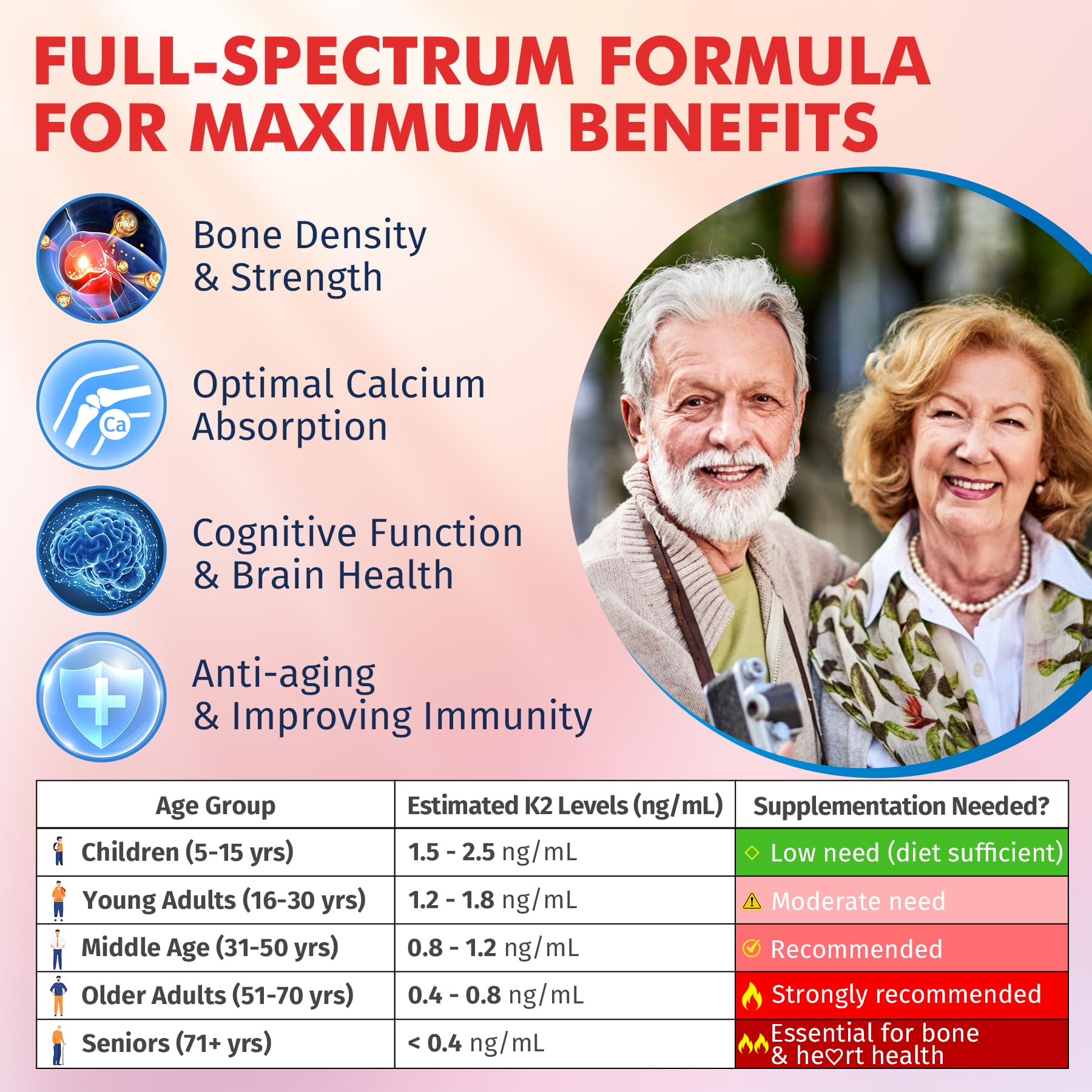 Heart health and calcium optimization from Vitamin K2