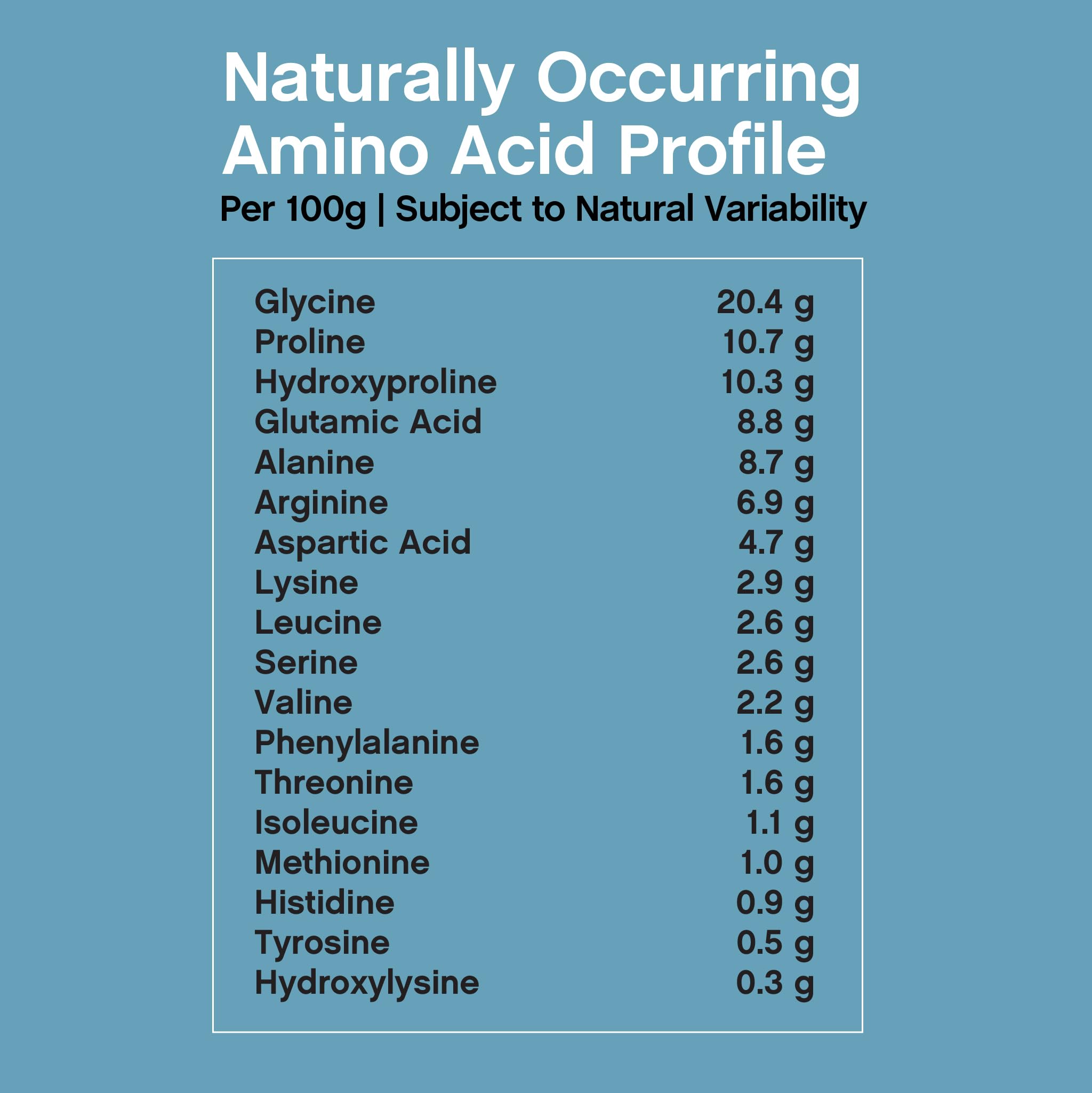 Vitamin C for collagen production and skin health